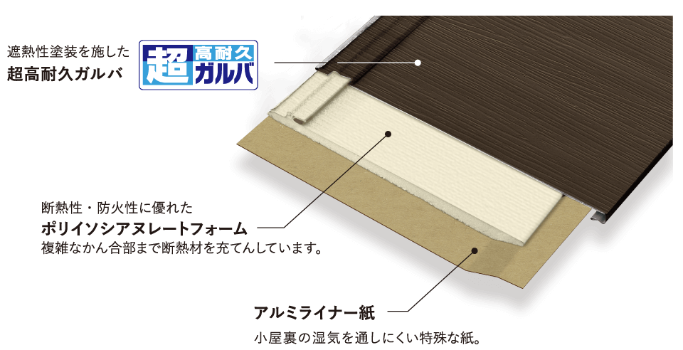 断熱材による省エネ効果
