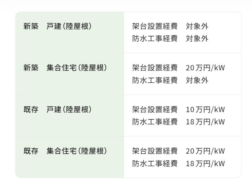 東京での住宅リフォーム事例