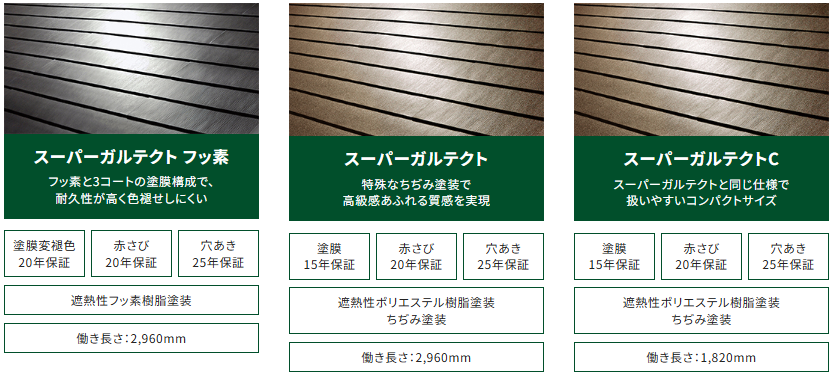 高品質な材料と技術